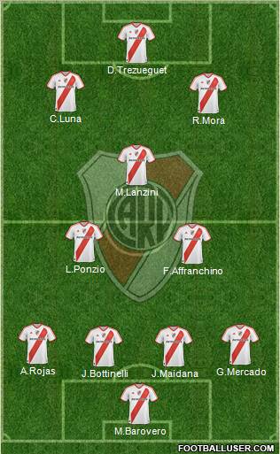 River Plate Formation 2012