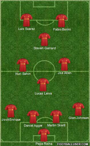 Liverpool Formation 2012