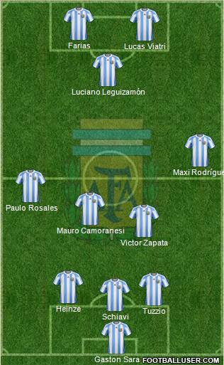 Argentina Formation 2012