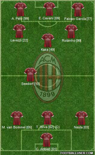 A.C. Milan Formation 2012