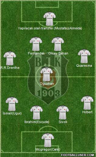 Besiktas JK Formation 2012