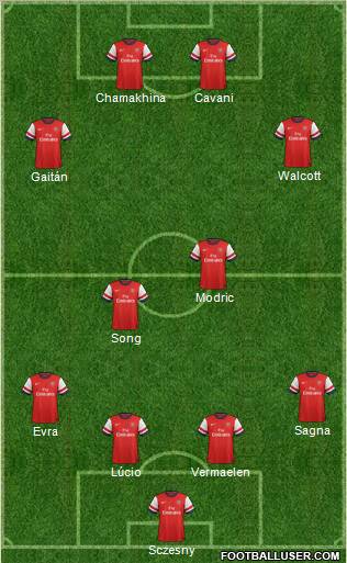 Arsenal Formation 2012