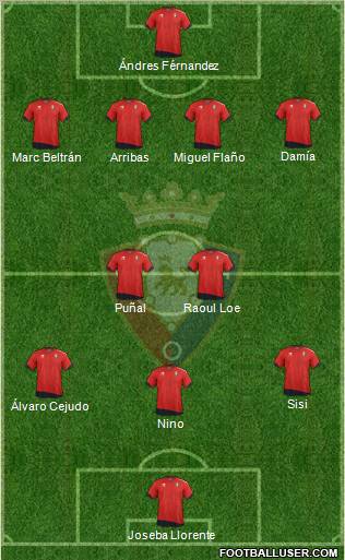 C. At. Osasuna Formation 2012
