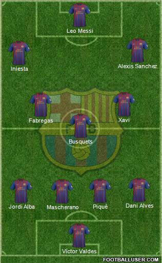 F.C. Barcelona Formation 2012