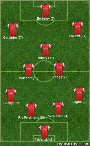 Arsenal Formation 2012