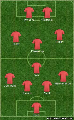 Football Manager Team Formation 2012