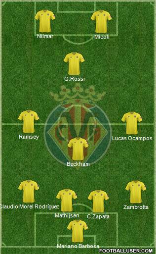 Villarreal C.F., S.A.D. Formation 2012