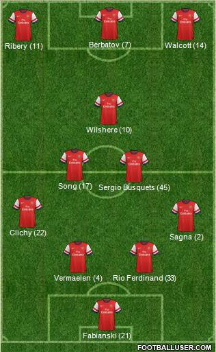 Arsenal Formation 2012