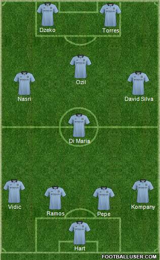 Manchester City Formation 2012