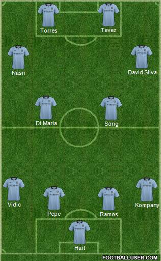 Manchester City Formation 2012