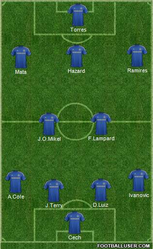 Chelsea Formation 2012