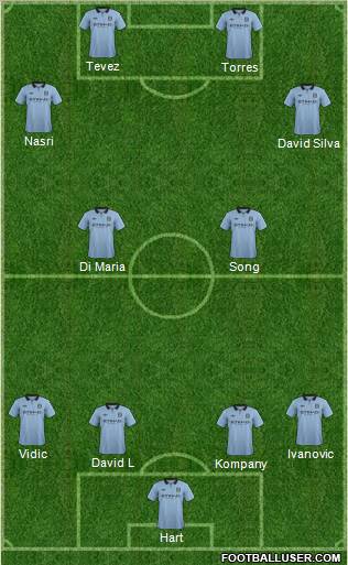 Manchester City Formation 2012