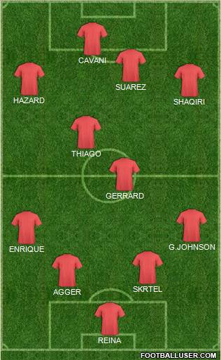 Dream Team Formation 2012