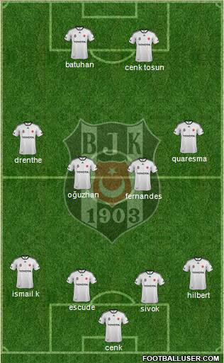 Besiktas JK Formation 2012