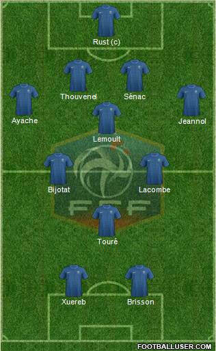 France Formation 2012