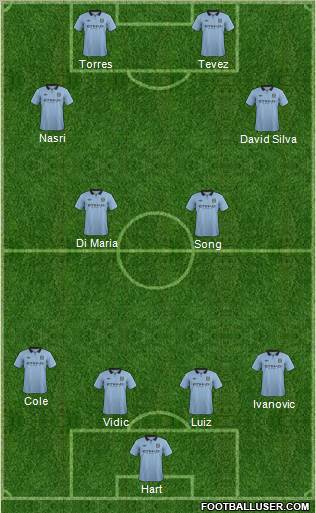 Manchester City Formation 2012