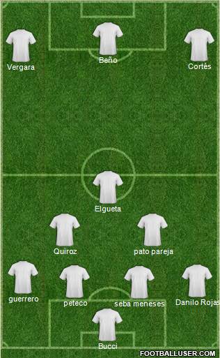 Dream Team Formation 2012