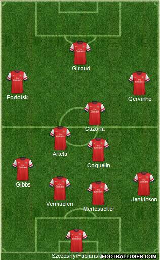 Arsenal Formation 2012