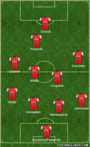 Arsenal Formation 2012