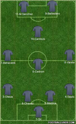Dream Team Formation 2012