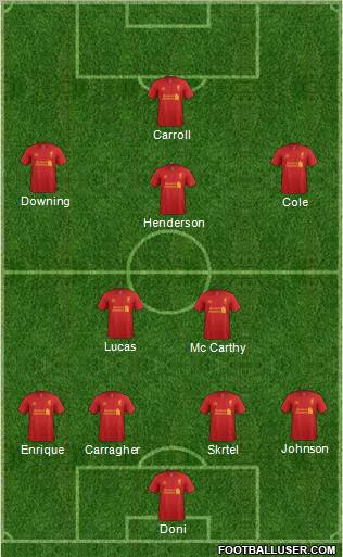 Liverpool Formation 2012