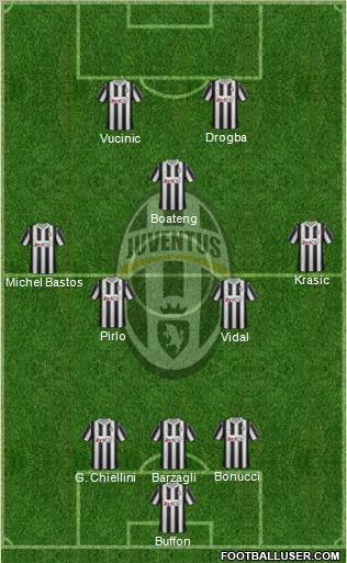 Juventus Formation 2012