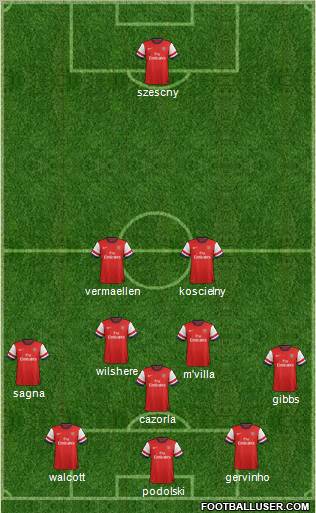 Arsenal Formation 2012