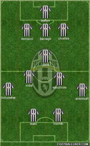 Juventus Formation 2012