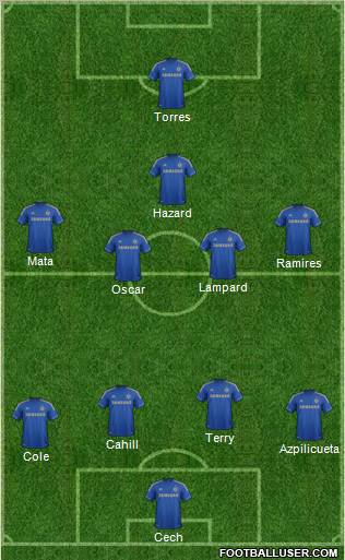 Chelsea Formation 2012