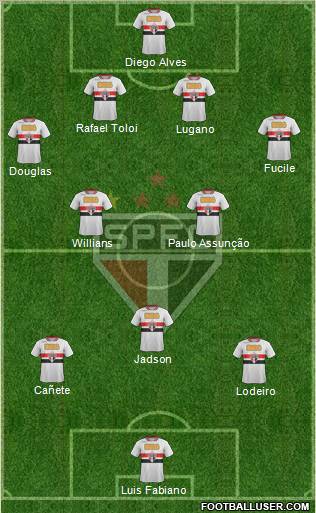 São Paulo FC Formation 2012