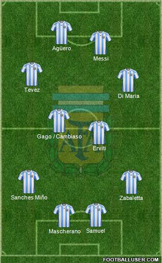 Argentina Formation 2012