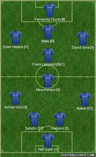 Chelsea Formation 2012
