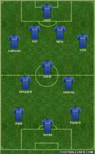 Chelsea Formation 2012