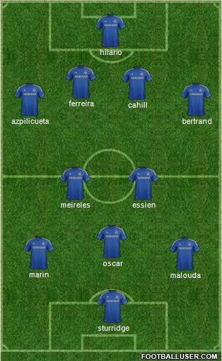 Chelsea Formation 2012