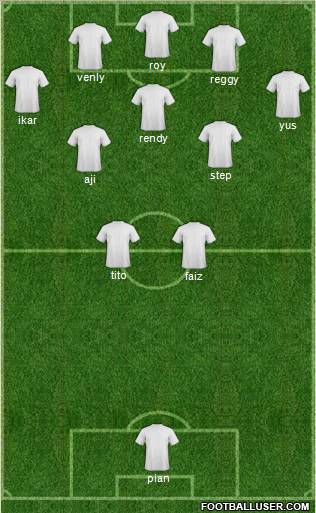 Dream Team Formation 2012