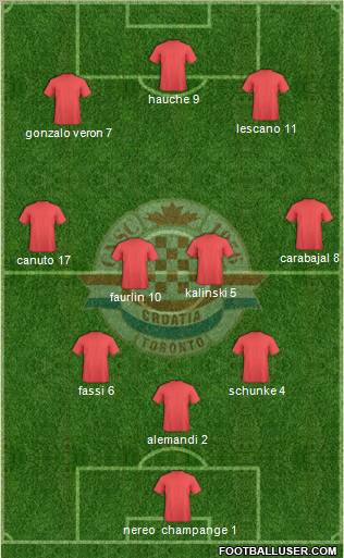 Toronto Croatia Formation 2012