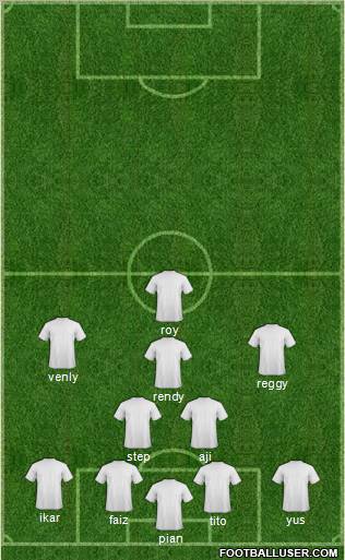 Dream Team Formation 2012