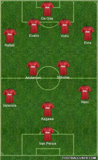 Manchester United Formation 2012