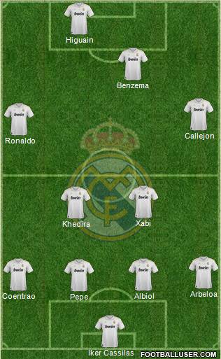 Real Madrid C.F. Formation 2012