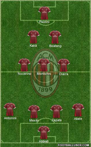 A.C. Milan Formation 2012
