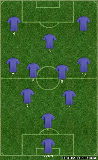 Champions League Team Formation 2012