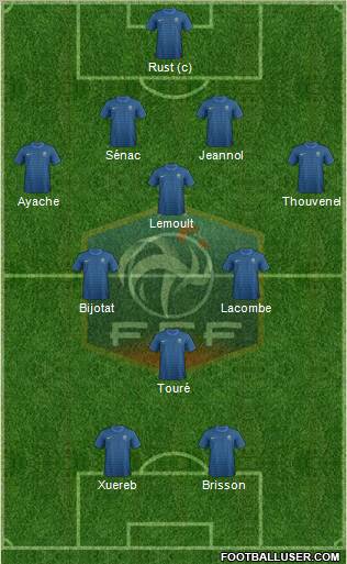 France Formation 2012