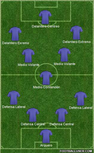 Dream Team Formation 2012