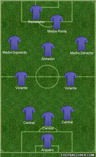 Champions League Team Formation 2012