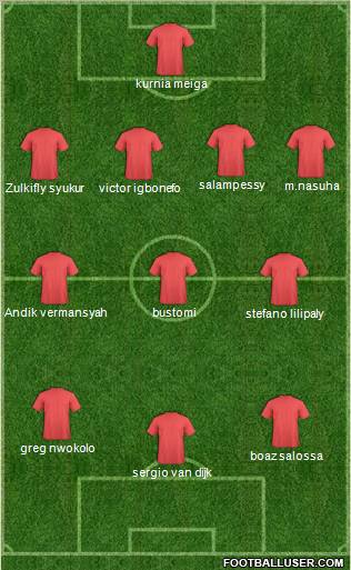 Dream Team Formation 2012