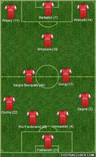 Arsenal Formation 2012