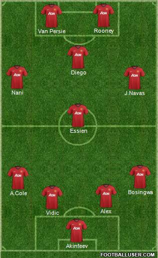 Manchester United Formation 2012