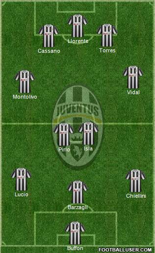 Juventus Formation 2012