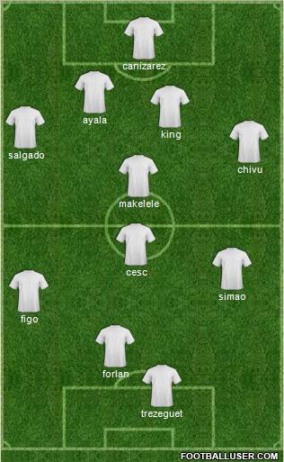 Dream Team Formation 2012