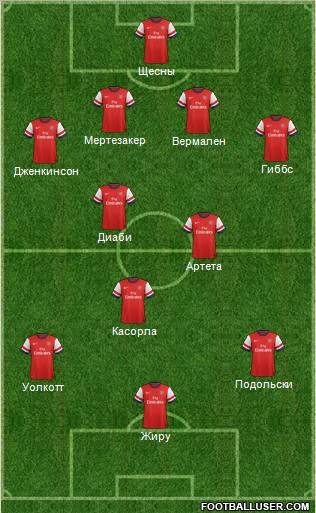 Arsenal Formation 2012